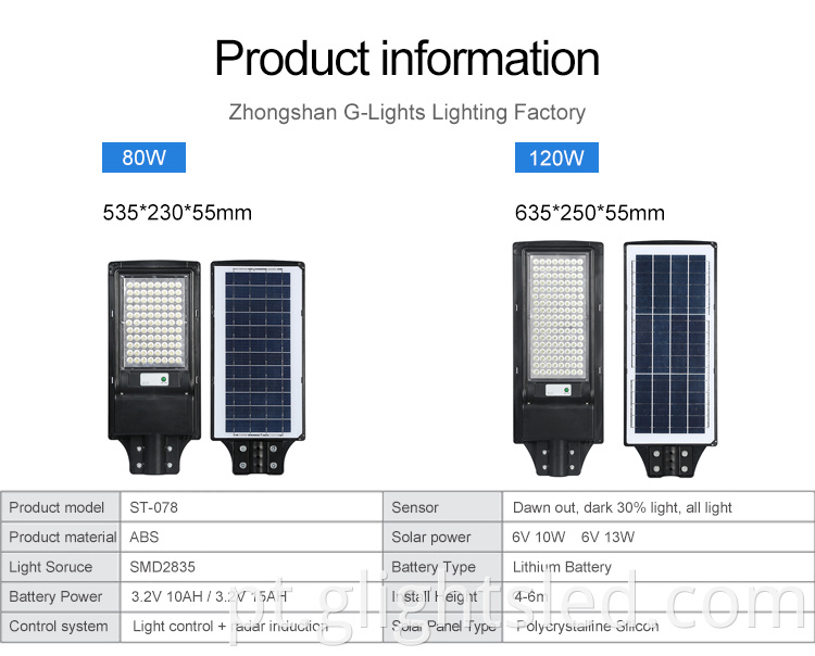 ABS impermeável para exterior ip65 smd 80w 120w tudo em uma lâmpada de estrada solar LED integrada